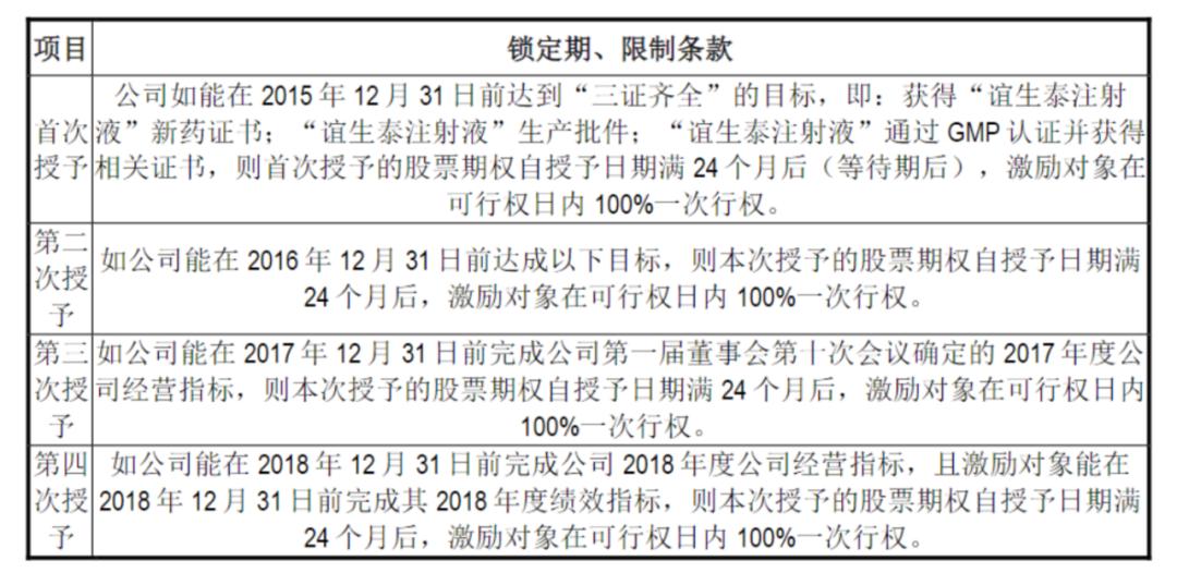 回购股权激励后的股份怎么处理,股权激励中的股份支付是什么意思