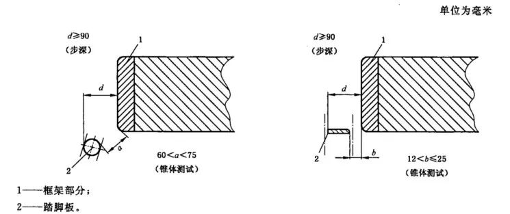 儿童双层床怎样才最好看,选儿童床应注意哪些问题