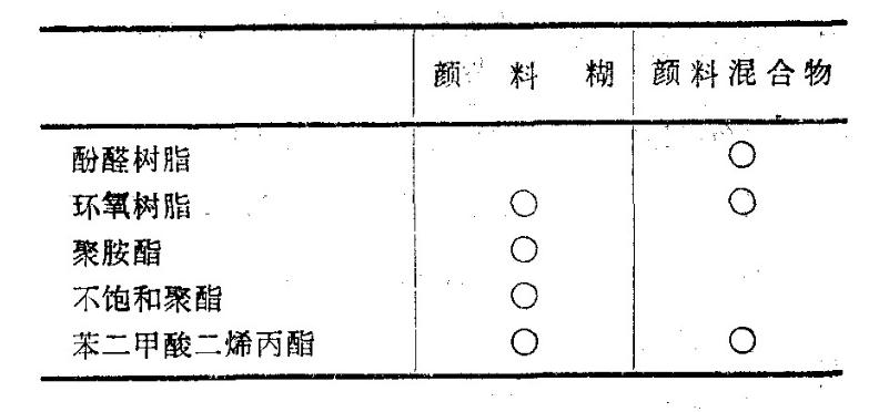 玻璃钢有哪几种材质,玻璃钢分几种