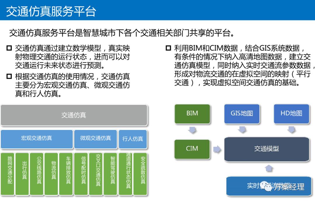 数字孪生可视化架构设计,数字孪生平台技术架构