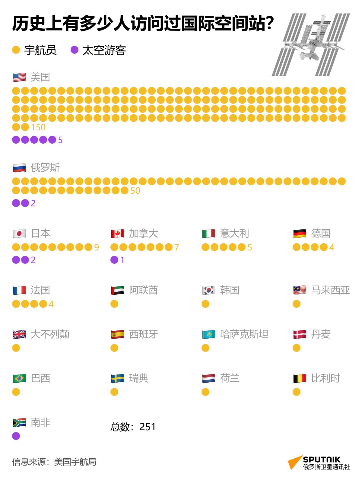 震惊nasa的中国空间站,nasa国际空间站中断视频