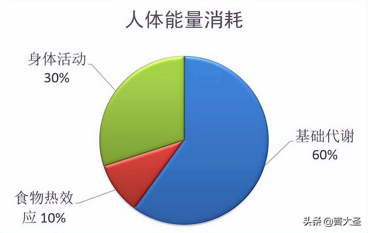 居家14天减脂,居家2个月可以瘦多少斤