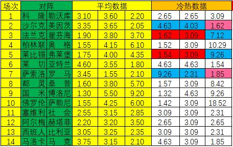 新浪足彩21140期胜负彩冷门分析,新浪彩票足彩23110期冷热指数