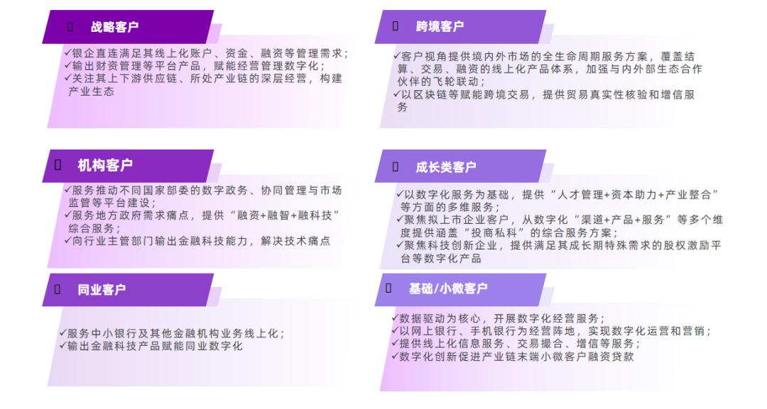 对公业务数字化转型培训报告,对公数字化转型