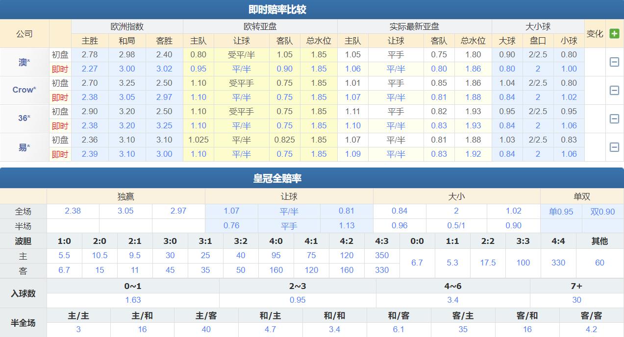 11.21竞彩足球实单比分推荐,11.23足球竞彩实单推荐