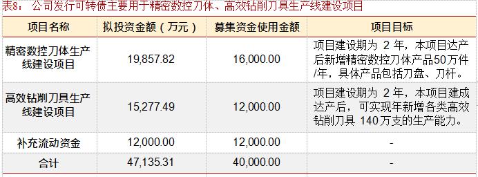硬质合金数控刀片龙头企业,华锐硬质合金刀片