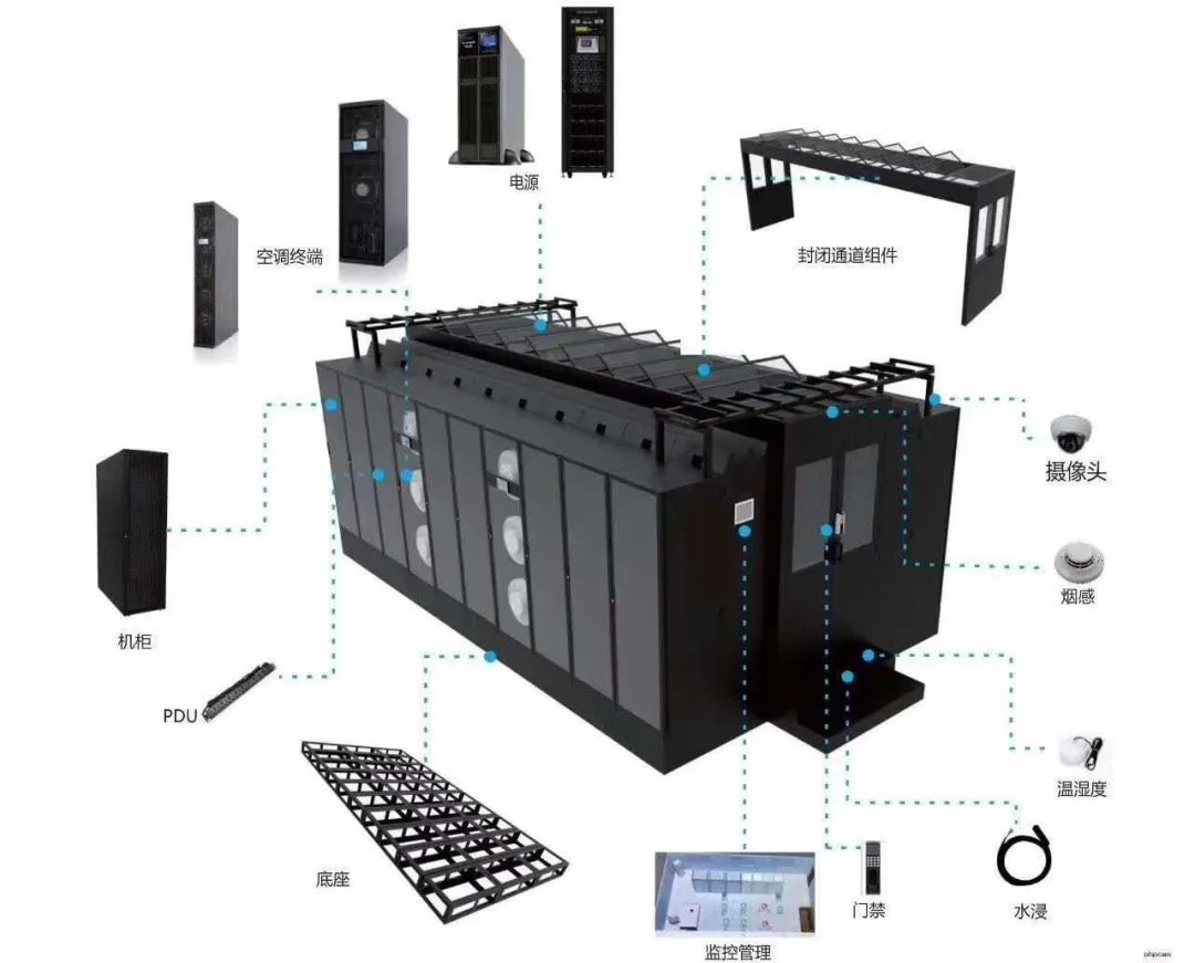 弱电系统拓扑图及设备图,弱电智能化各个子系统拓扑图