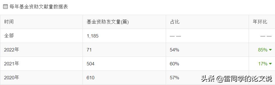 中文医药投稿期刊推荐,版面费比较便宜的医药期刊推荐