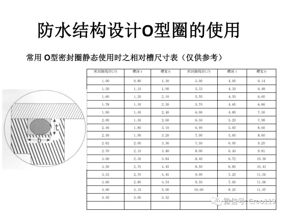 Proe（Creo）电子产品的防水设计经验总结,强烈推荐