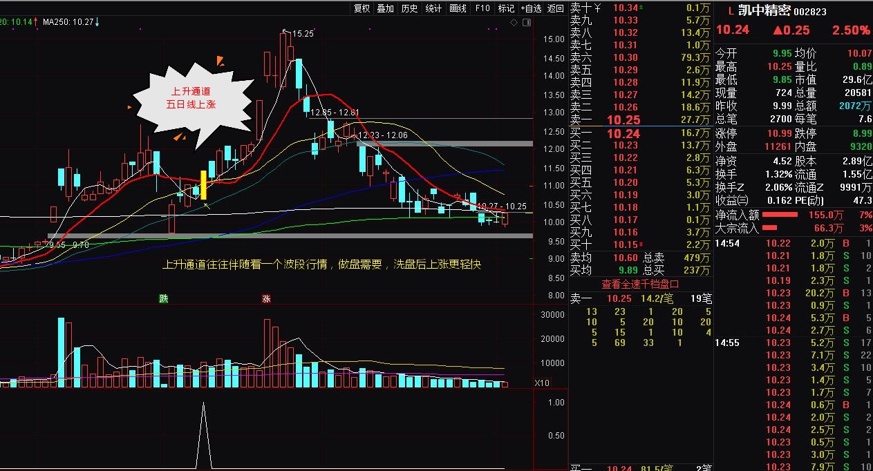 和庄追涨停选股指标,选股跟庄战法