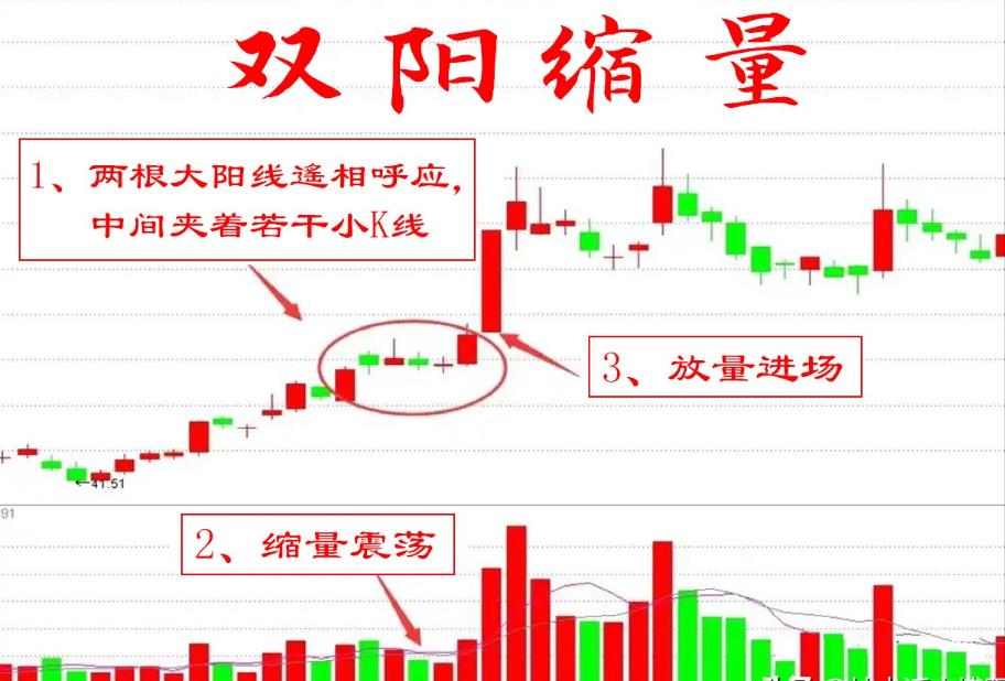 A股技术分析到底有没有用,a股技术分析