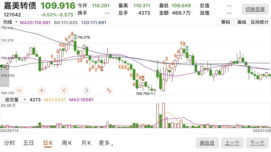 看盘必须学习的几个技术指标