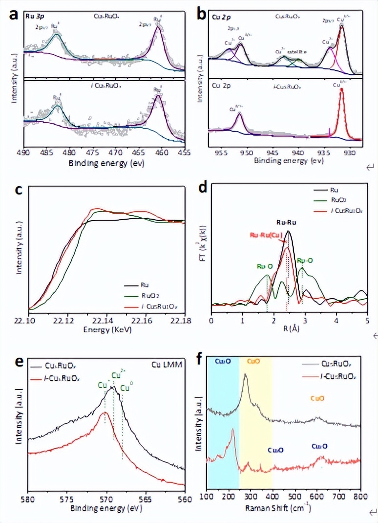 原位重构增强双位点催化剂性能并用于电催化还原硝酸盐制氨