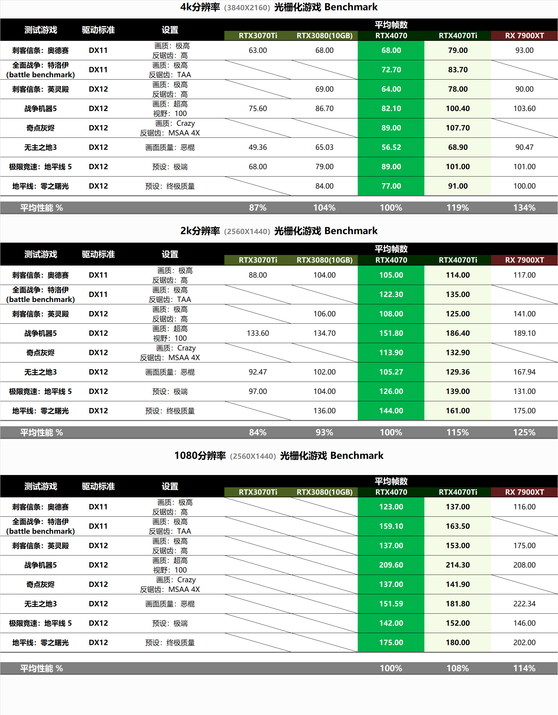 耕升rtx4060追风永劫测评,耕升rtx4070ti追风ex鲁大师跑分