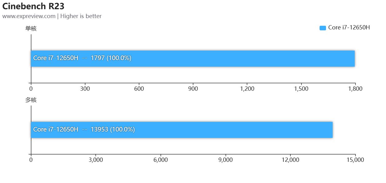 七彩虹将星x15i513500hx评测,七彩虹将星x15-xs12代i73050测评
