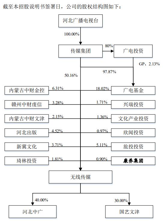 ipo鏃犵嚎浼犲獟,鏃犵嚎浼犲獟ipo鎻愪氦娉ㄥ唽