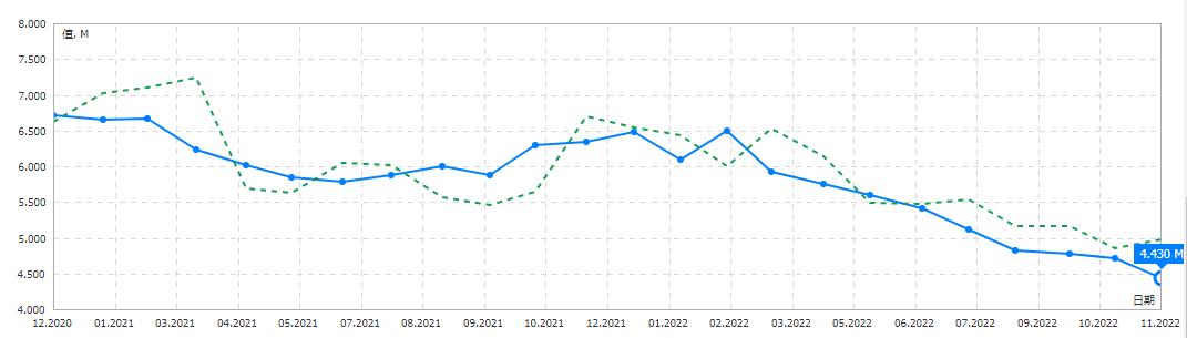 美国经济指数最新消息,美国领先其他国家的原因
