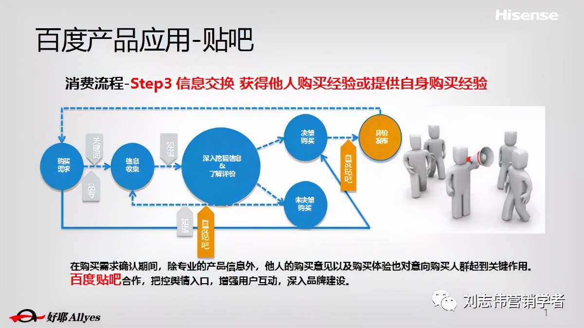 海信品牌营销方案设计案例,海信品牌运营方案怎么写