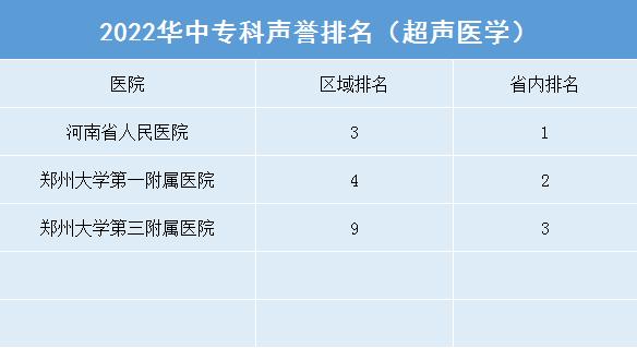 郑大三附院新区医院,郑大一附院全国综合实力排名
