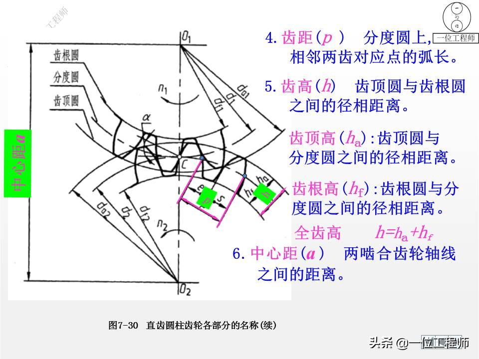 各种标准件执行标准解说,标准件包括七大类