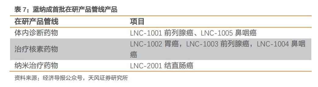 核药东诚药业,东诚药业是国内唯一一家核药业吗