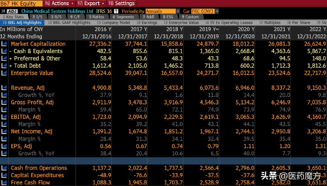 穿越行业出清周期，康哲创新成果涌现