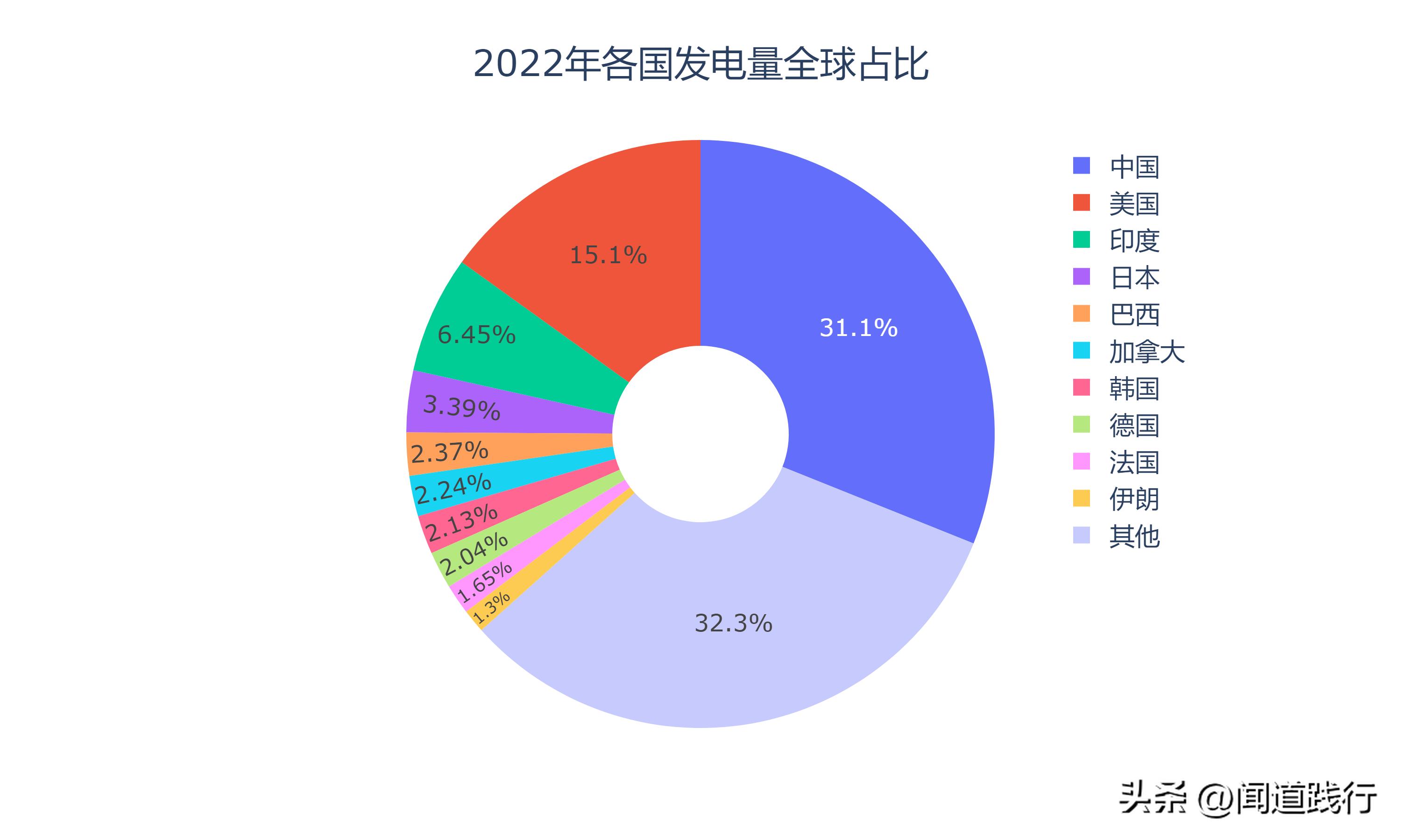 正泰电器未来发展潜力,宏发股份和正泰电器比较