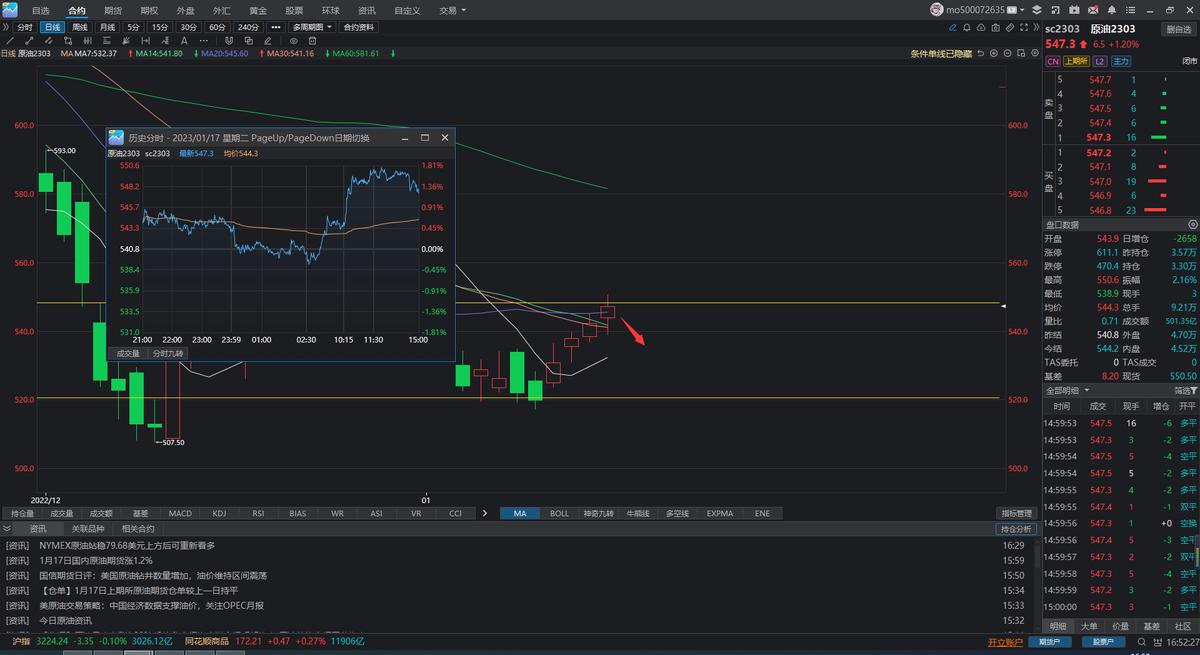 原油今天为什么大涨,原油今日行情走弱