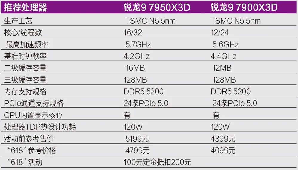 zen4处理器发布价格,zen4处理器移动