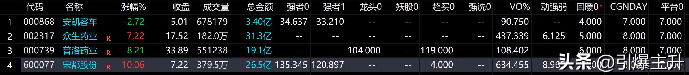 问财选股超短线最佳模式,简单有效的选股方法