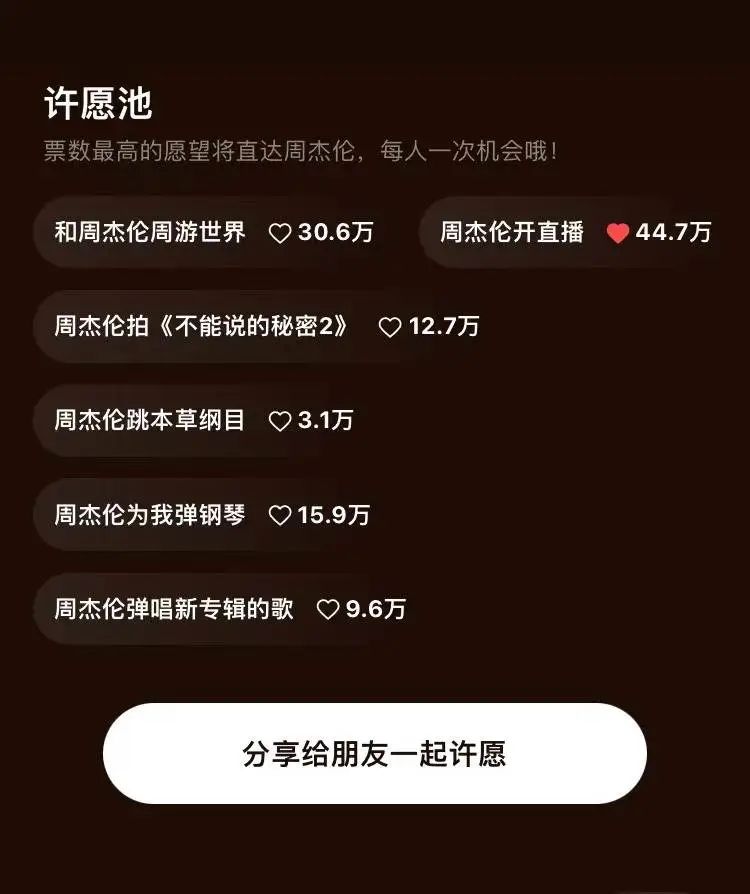 周杰伦流量,新专辑预售量