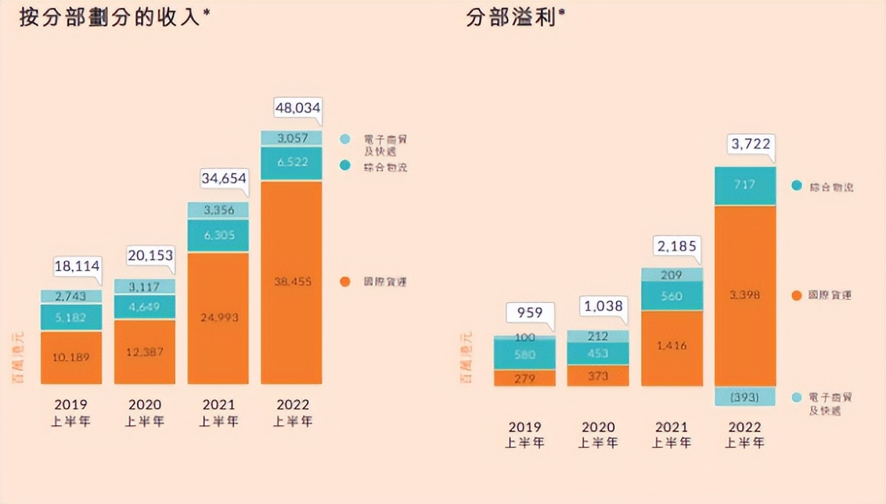 快递业的新故事在海外,中国快递出海仍在等待巨头
