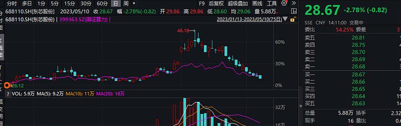 半导体存储最新消息,半导体存储介质有哪些