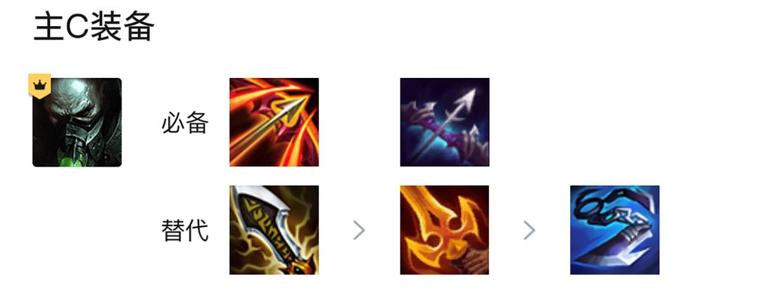 云顶之弈金铲铲五费卡概率,云顶之弈金铲铲通关