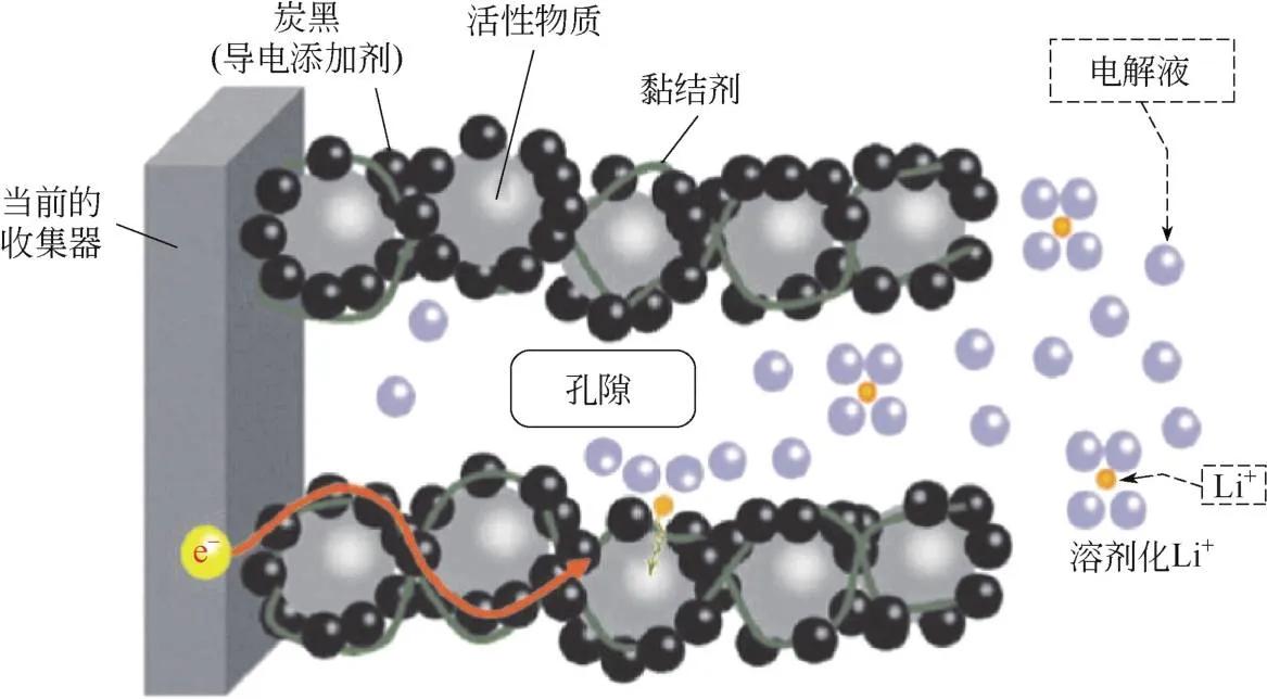 技术｜锂电池10大关键制造工艺设备_01制浆设备详解