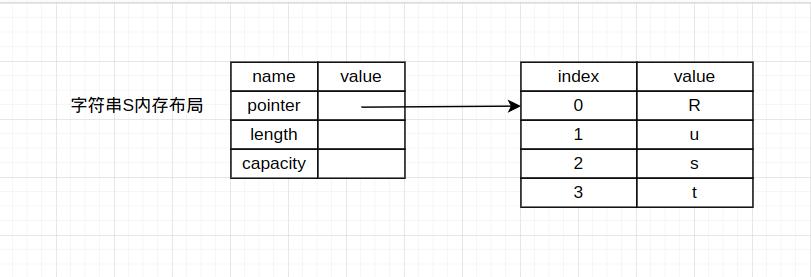 rust都有什么权限,rust所有权机制