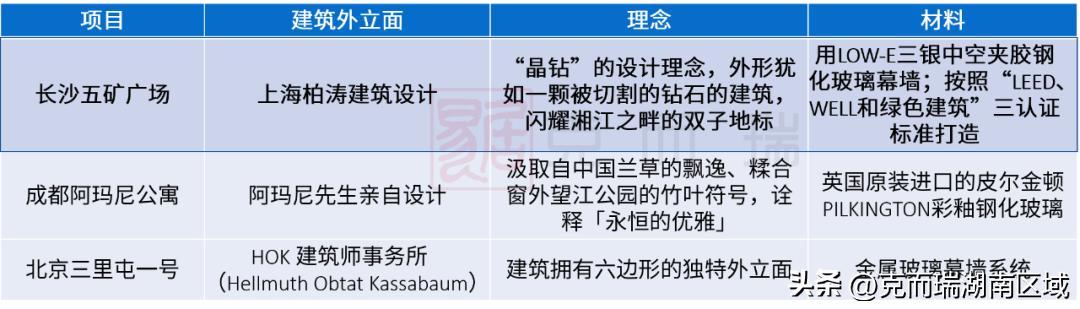 长沙五矿广场公寓价格,长沙五矿广场公寓房价