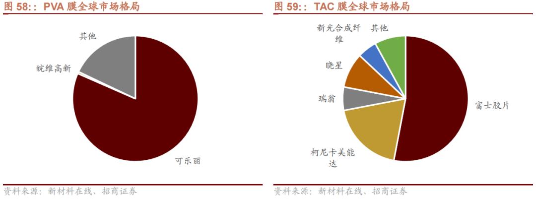 2022年急需国产替代的新材料,国产替代新材料之王