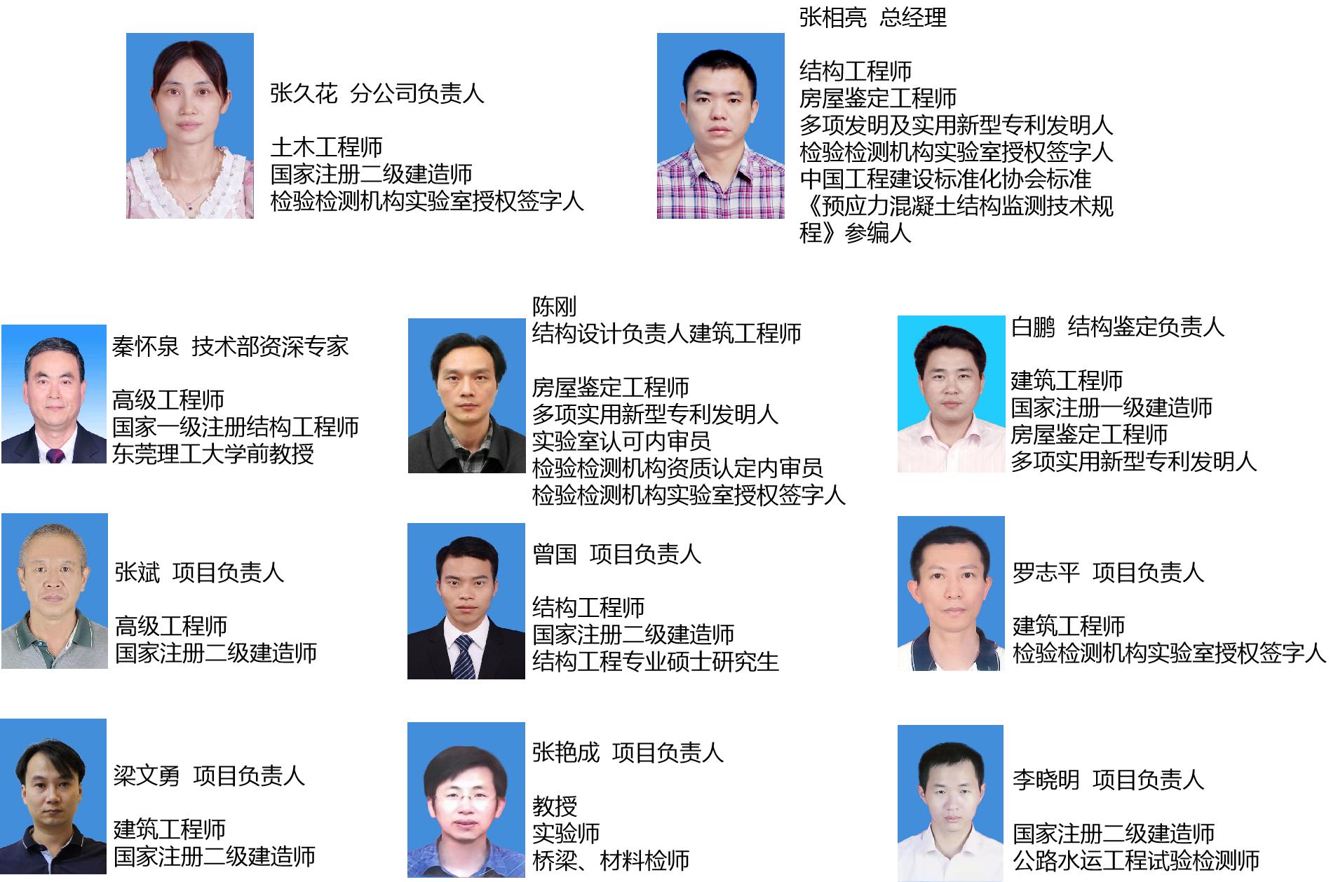 东莞新城设计院,华南建筑设计院东莞分公司