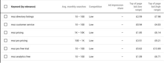 亚马逊关键词去重工具,亚马逊关键词调研和使用