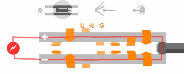 中国电磁弹射和电磁炮实验现场,电磁弹射和电磁炮到底是什么原理