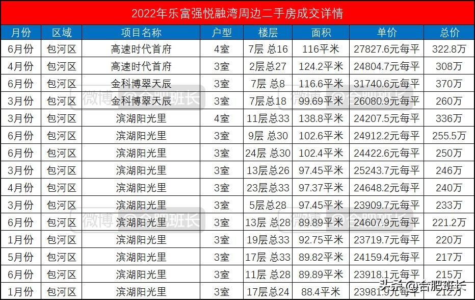 合肥倒挂新盘,南京最值得买的倒挂盘