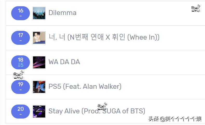 220309近7天里韩网搜索了很多的歌曲，NMIXX，STAYC，VIVIZ前三