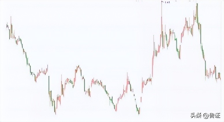 缠论解析大盘走势,缠论解盘日线走势