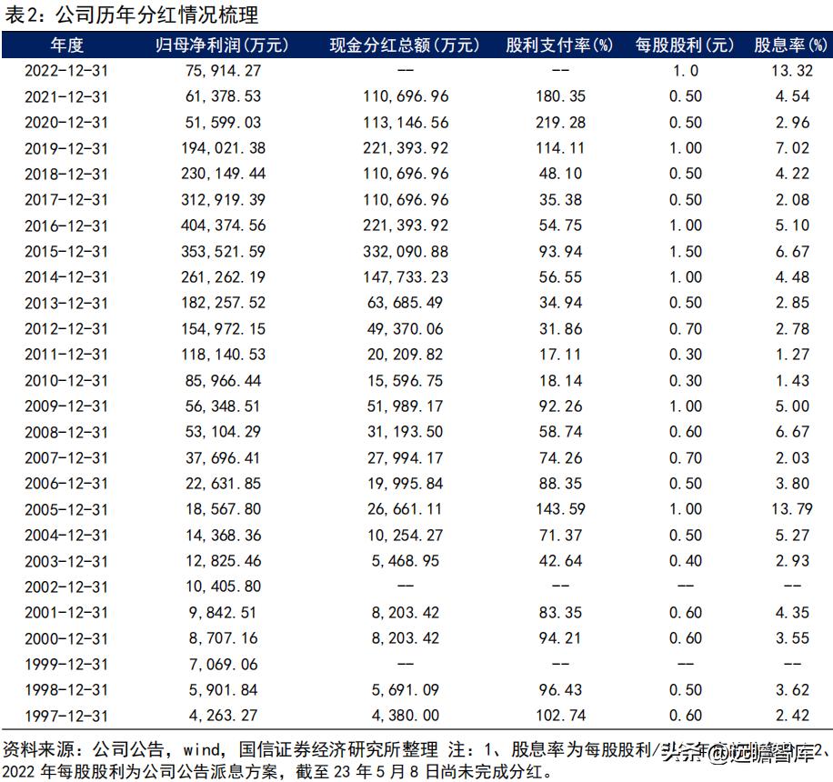 宇通客车2019年何去何从,宇通客车最新分析