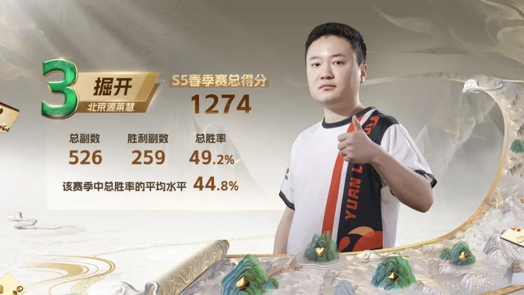 公开赛决赛名单,公开赛决赛名单公布