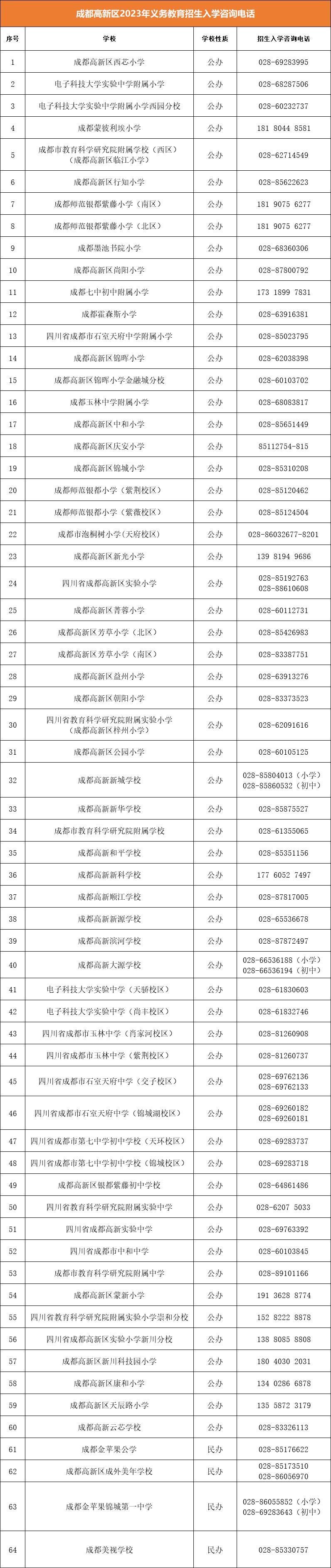 高新区西区小升初摇号入学政策,高新区小升初需要哪些证件