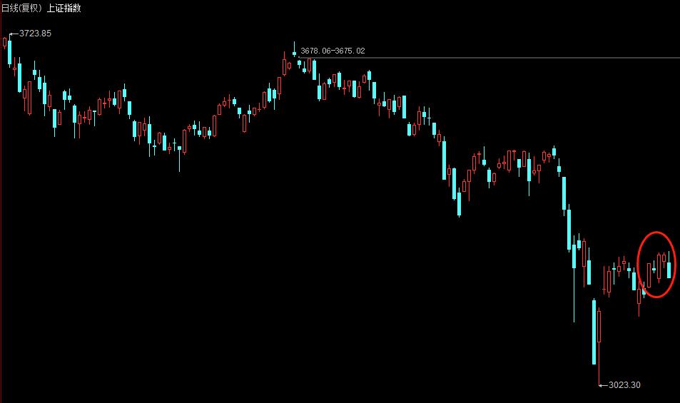 今日股票分盘策略分析,今日股票下跌