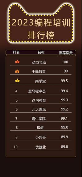 2022编程培训机构排名,编程培训机构发展前景
