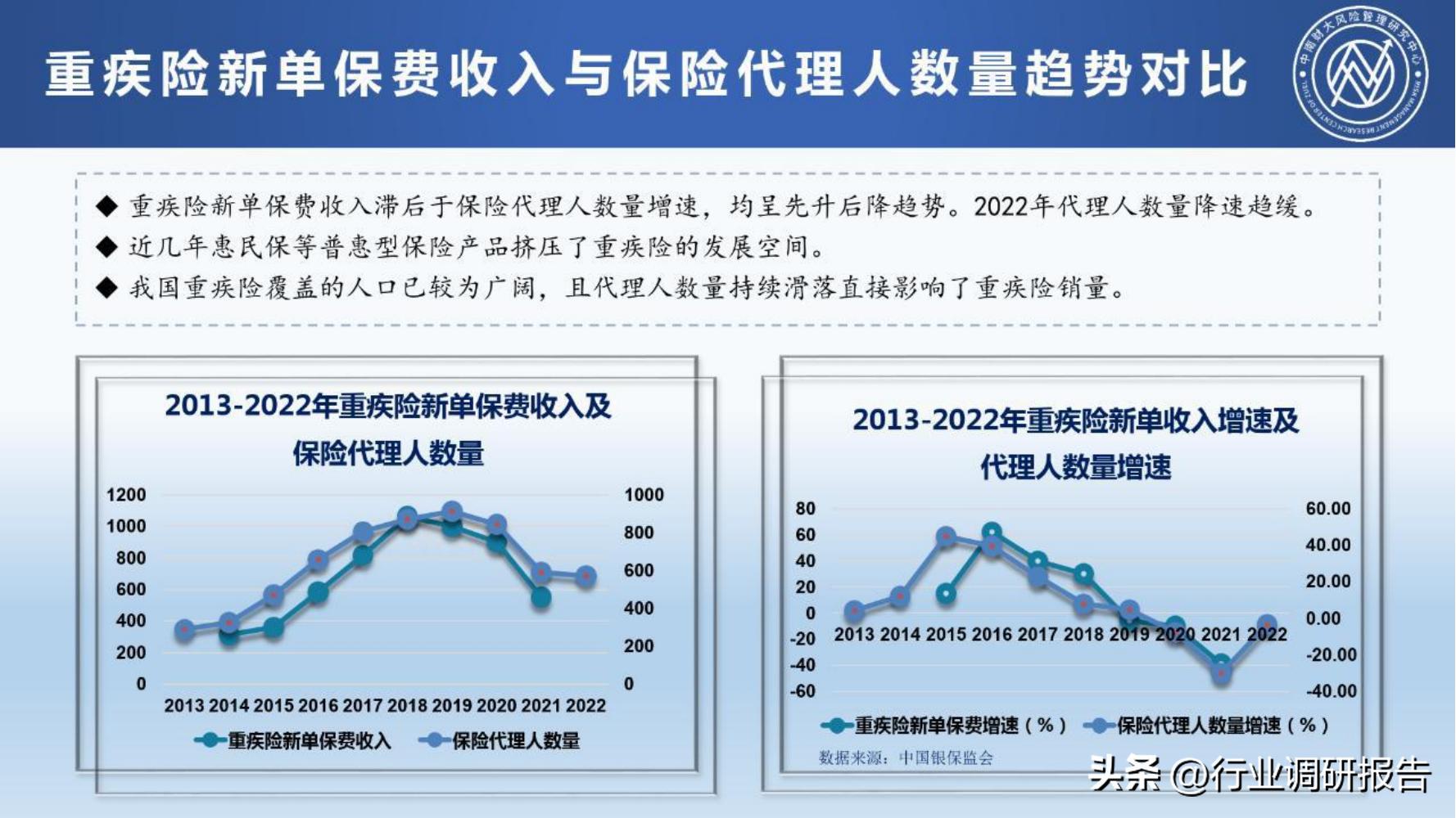保险行业2023年发展趋势,2024年保险行业变革与发展趋势